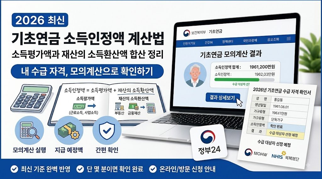 2026년 기초연금 소득인정액 계산 공식을 설명하는 이미지