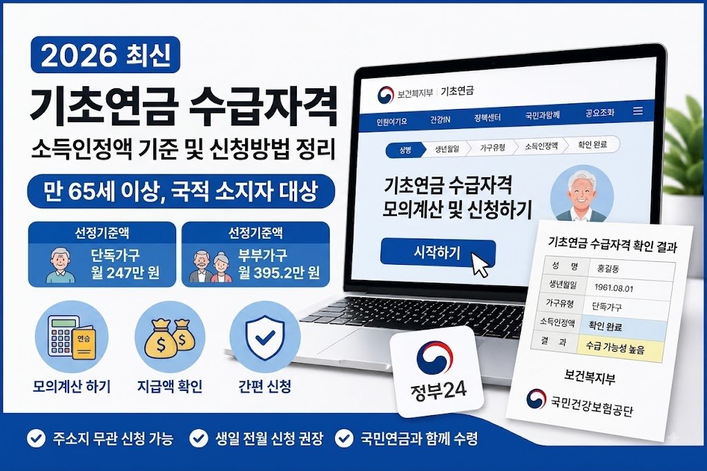 2026년 최신 기초연금 수급자격 및 소득인정액 기준 안내 인포그래픽. 노트북 화면에 복지로 및 보건복지부 기초연금 모의계산 페이지가 열려 있고, 옆에는 단독가구 247만 원, 부부가구 395.2만 원 기준과 확인 결과 서식이 놓여 있는 이미지.