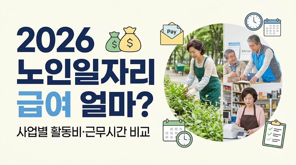 2026 노인일자리 급여와 사업별 활동비 근무시간 비교