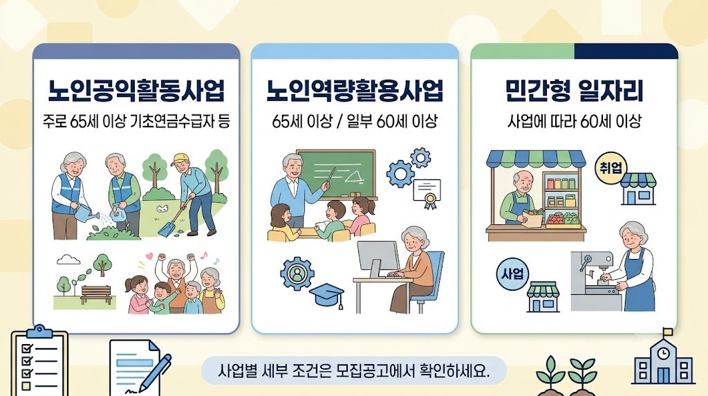 2026 노인일자리 사업 유형별 신청자격