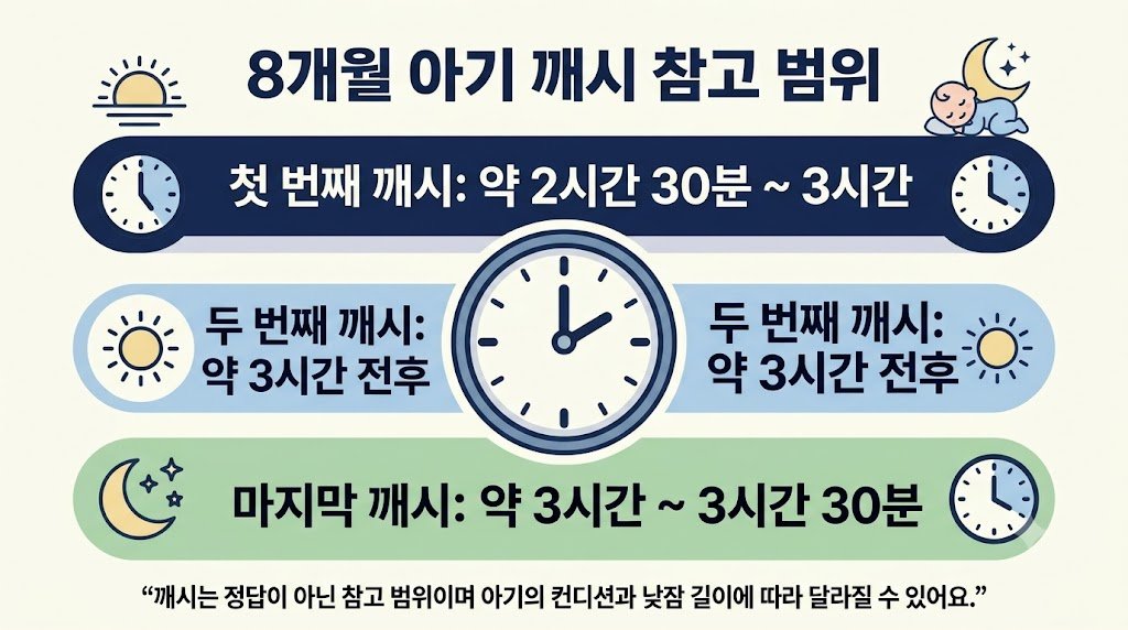 8개월 아기 첫 번째 두 번째 마지막 깨시 시간 참고 범위