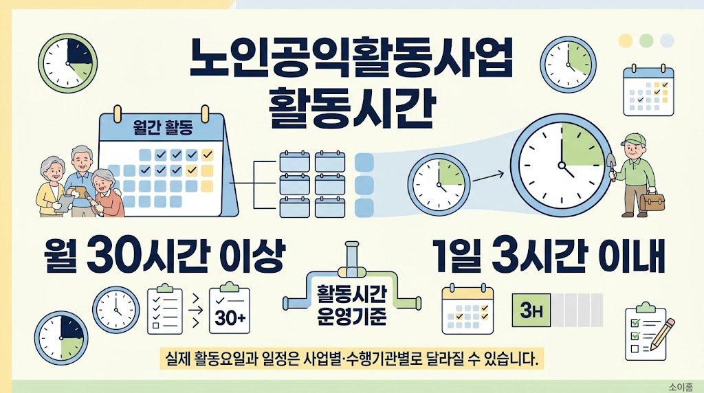 노인공익활동사업 월 30시간 이상 1일 3시간 이내 활동시간